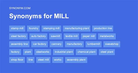 Princeton's WordNet. . Synonyms for mill